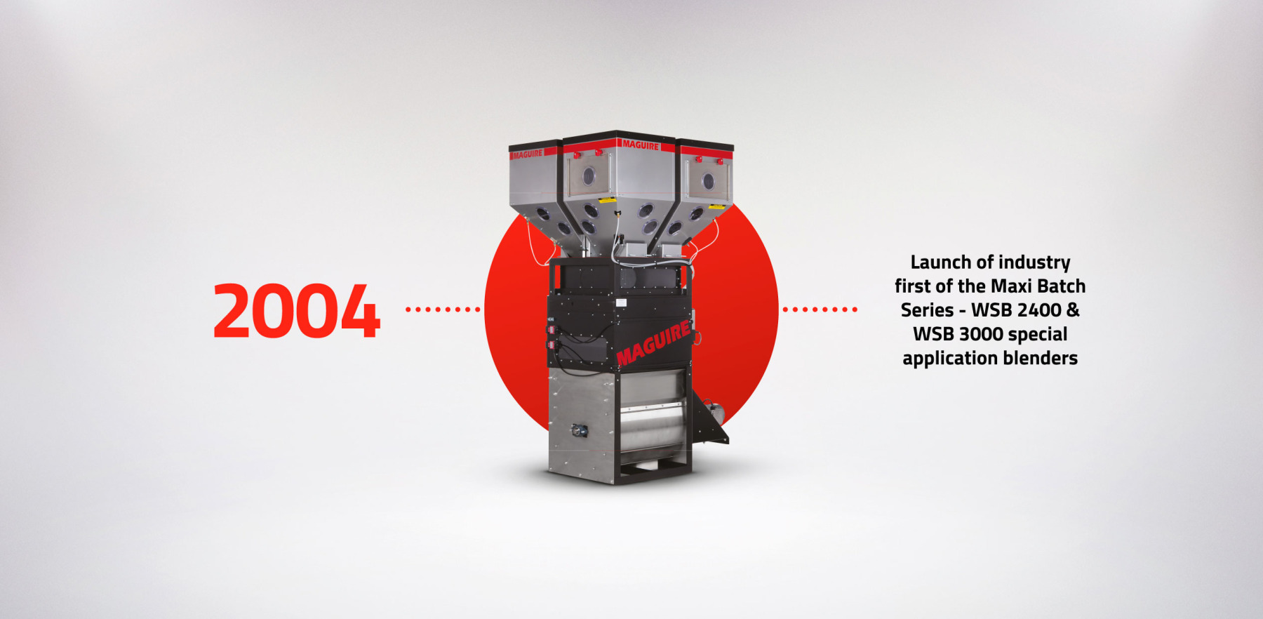 Launch of industry first of the Maxi Batch Series - WSB 2400 & WSB 3000 special application blenders