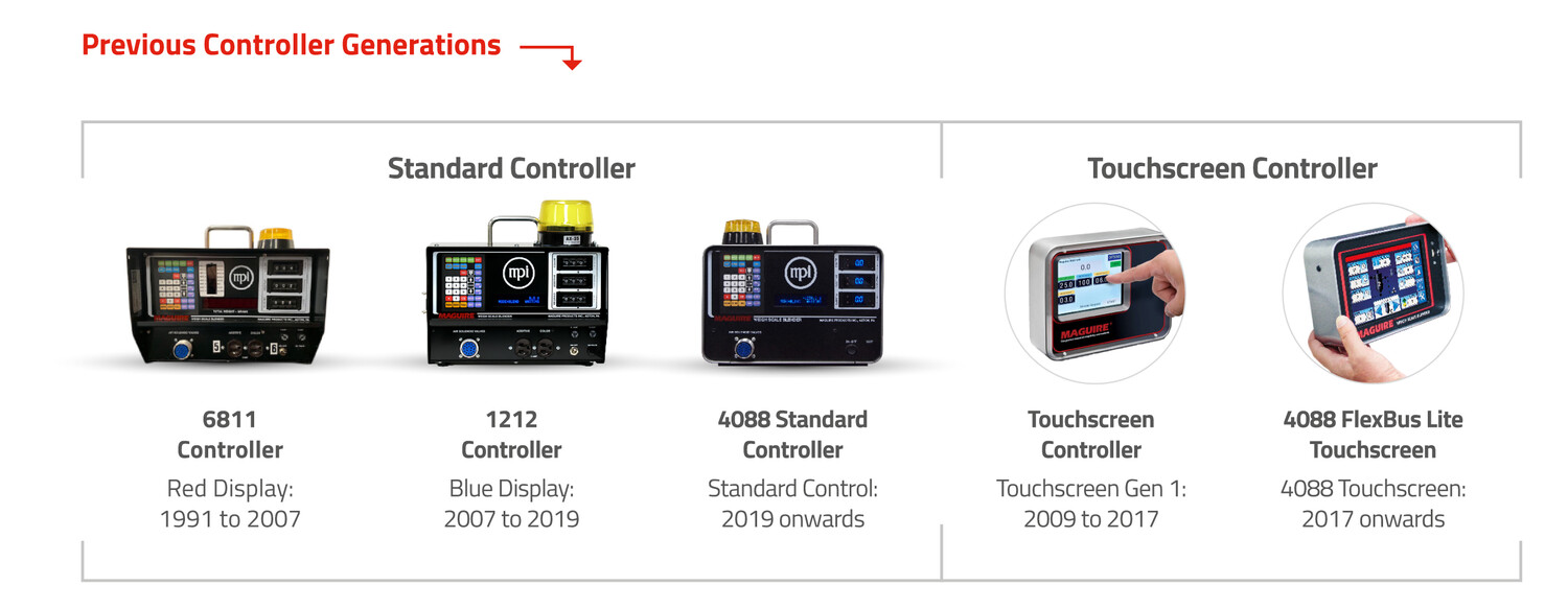 4088 Touchscreen Controller