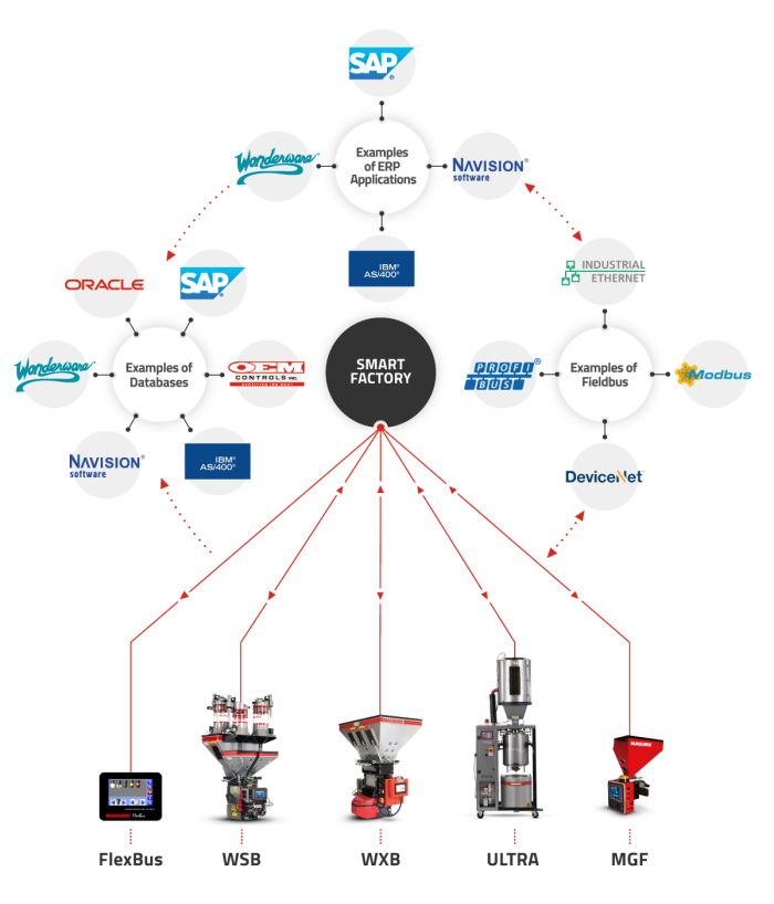 Photo of Third-Party Integrations